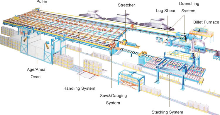 Working-Systems-of-Aluminum-Profile.jpg
